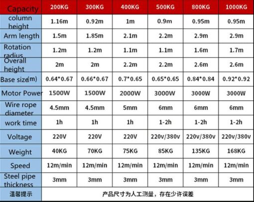 มินิเครน เครนยกของขนาดเล็ก